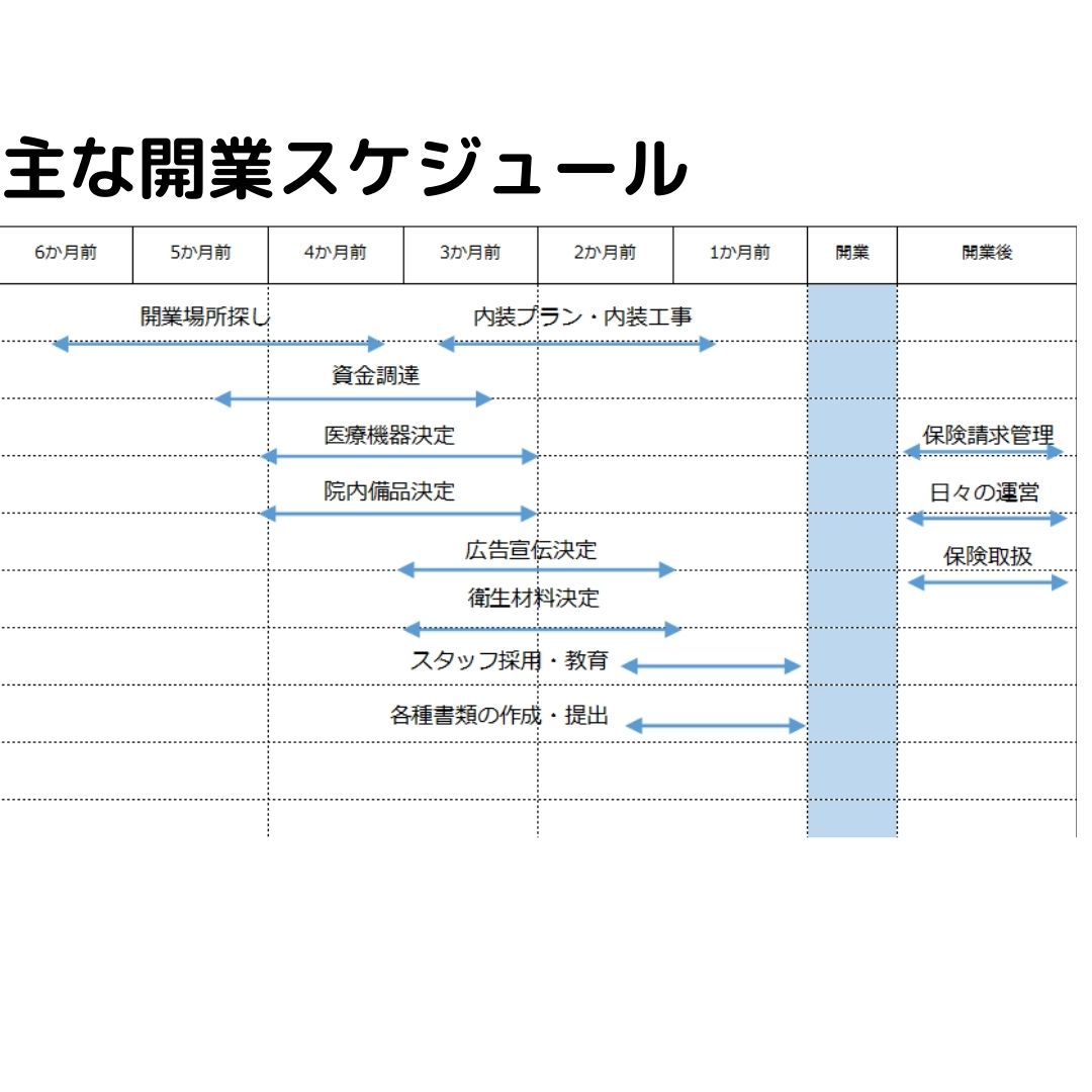 整骨院 開業予定の方