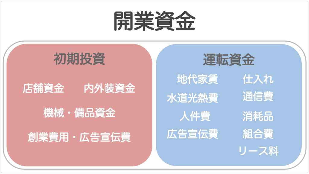 接骨院の開業資金はいくらかかるの？開業資金の不安をまるっと解決 
