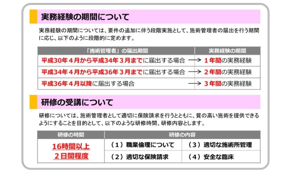 接骨院を開業するのに必要な条件とは 手順や優先順位を解説 接骨院 鍼灸院の開業 運営支援なら 日本柔整鍼灸協会