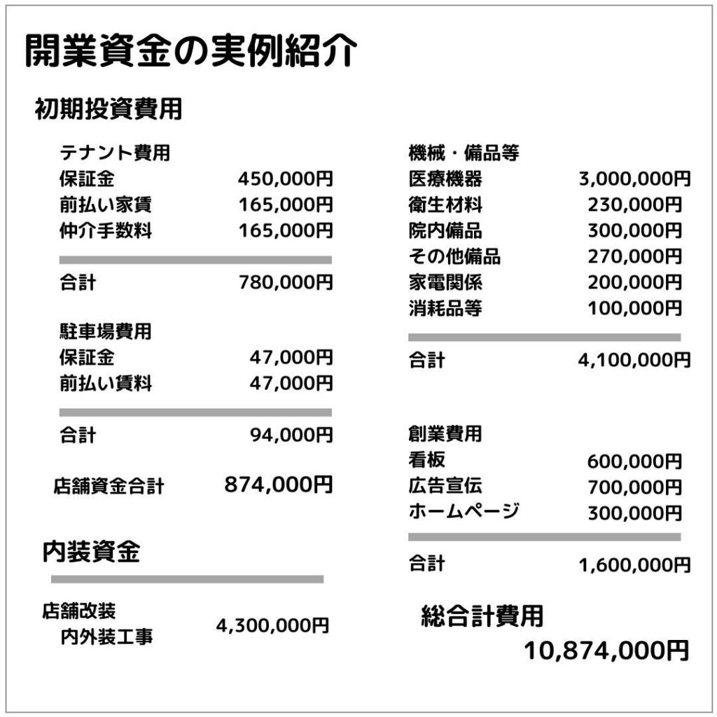 接骨院の開業資金はいくらかかるの？開業資金の不安をまるっと解決 