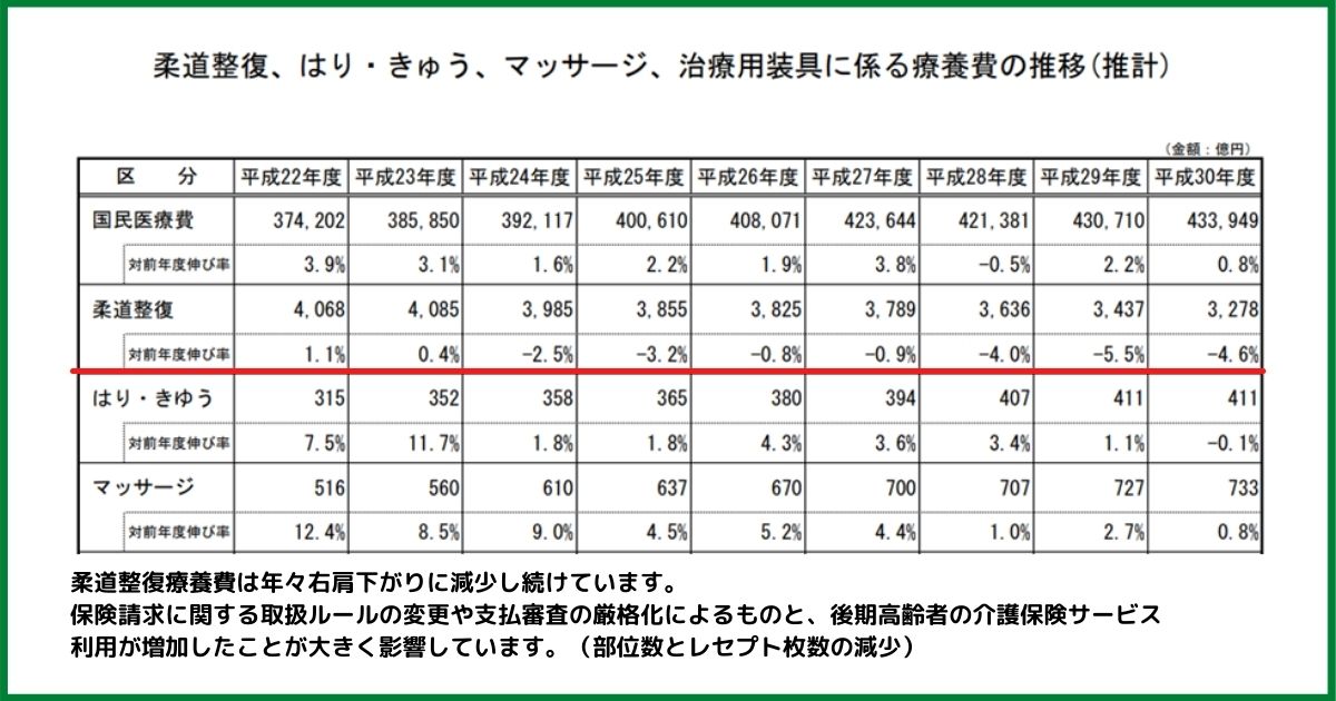 接骨院開業後の年収は事前の準備で決まる 成功する接骨院開業 準備の秘訣とは 接骨院 鍼灸院の開業 運営支援なら 日本柔整鍼灸協会