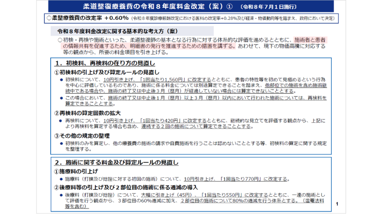 令和8年度 柔道整復 料金改定イメージ